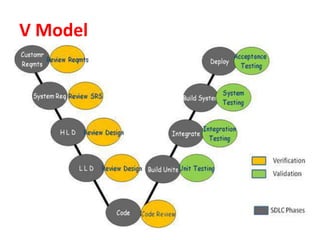 V Model
 