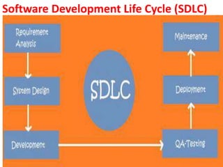 Software Development Life Cycle (SDLC)
 