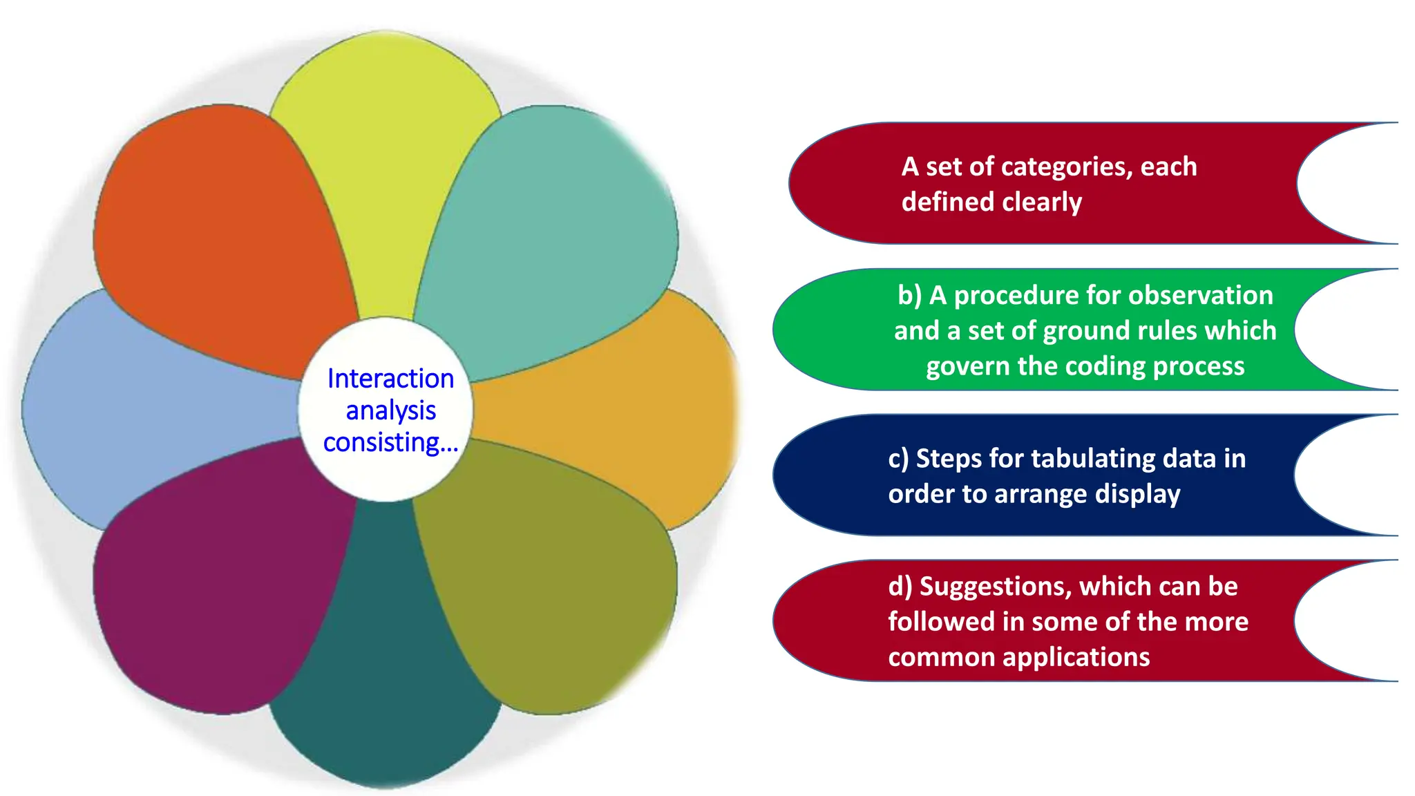 UNIT I_ Paradigm Shift from Pedagogy to Andragogy to Heutagogy ...