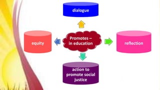 Promotes –
in education
dialogue
reflection
action to
promote social
justice
equity
 