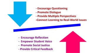 - Encourage Questioning
- Promote Dialogue
- Provide Multiple Perspectives
-Connect Learning to Real-World Issues
- Encourage Reflection
- Empower Student Voice
- Promote Social Justice
- Provide Critical Feedback
 