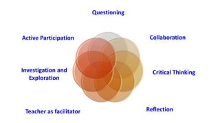 Questioning
Collaboration
Critical Thinking
Reflection
Teacher as facilitator
Investigation and
Exploration
Active Participation
 