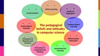 The pedagogical
beliefs and attitudes
in computer science
Active Learning
Hands-on
Experience
Problem-Based
Learning
Differentiated
Instruction
Assessment for
Learning
Promotion of
Computational
Thinking
Promotion of
Diversity and
Inclusion
Inquiry-Based
Learning
Constructivism
 