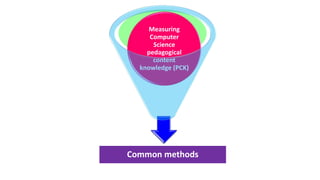 Common methods
Measuring
Computer
Science
pedagogical
content
knowledge (PCK)
 