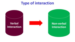 Verbal
Interaction
Non-verbal
Interaction
Type of interaction
 