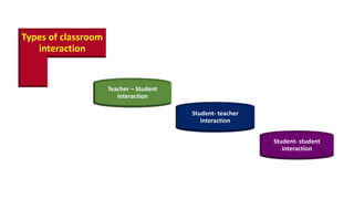 Student- teacher
interaction
Teacher – Student
Interaction
Types of classroom
interaction
Student- student
interaction
 