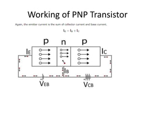 Basic fundamental concepts of Bipolar Junction Transistor | PPTX