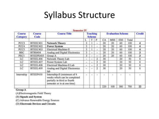 Basic fundamental concepts of Bipolar Junction Transistor | PPTX