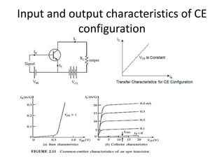 Basic fundamental concepts of Bipolar Junction Transistor | PPTX