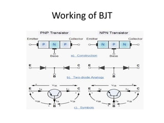 Basic fundamental concepts of Bipolar Junction Transistor | PPTX
