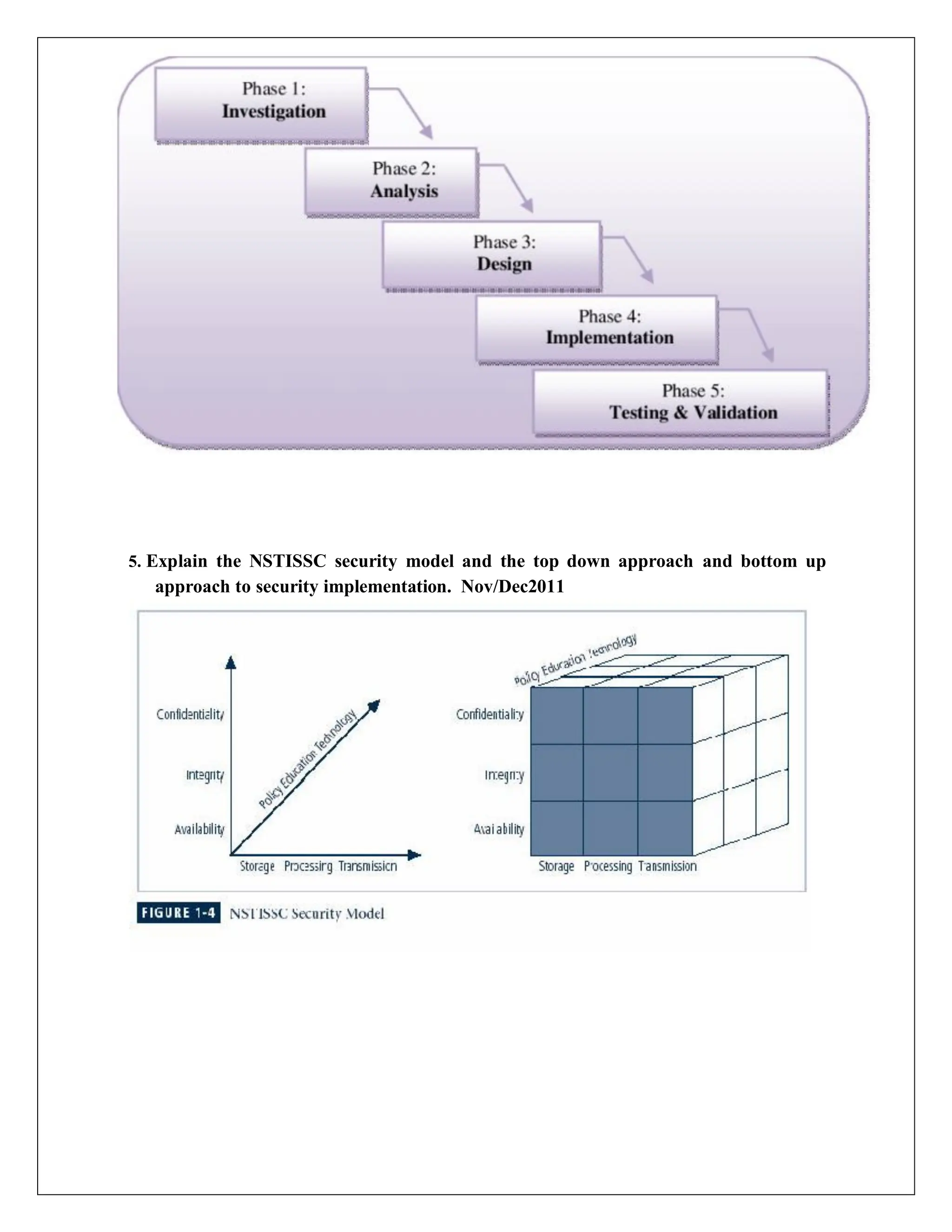 5. Explain the NSTISSC security model and the top down approach and bottom up
approach to security implementation. Nov/Dec2011
 