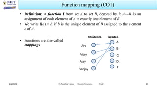 Set Theory, Relations,Functions (Discrete Structures) | PDF