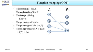 Set Theory, Relations,Functions (Discrete Structures) | PDF
