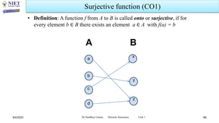 Set Theory, Relations,Functions (Discrete Structures) | PDF
