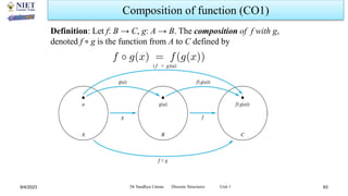 Set Theory, Relations,Functions (Discrete Structures) | PDF