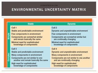 ENVIRONMENTAL UNCERTAINTY MATRIX
STUDENTSFOCUS.COM
 