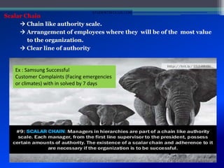 Scalar Chain
 Chain like authority scale.
 Arrangement of employees where they will be of the most value
to the organization.
 Clear line of authority
Ex : Samsung Successful
Customer Complaints (Facing emergencies
or climates) with in solved by 7 days
STUDENTSFOCUS.COM
 