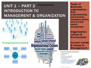 UNIT 1 – PART 2
INTRODUCTION TO
MANAGEMENT & ORGANIZATION
Types of
Business
organization -
Sole
proprietorship,
partnership,
company-public
and private
sector
enterprises
Organization
culture &
Environment
Current trends
& issues in
Management.
STUDENTSFOCUS.COM
 