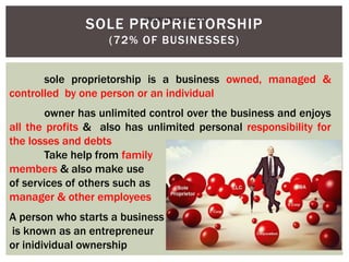 SOLE PROPRIETORSHIP
(72% OF BUSINESSES)
sole proprietorship is a business owned, managed &
controlled by one person or an individual
owner has unlimited control over the business and enjoys
all the profits & also has unlimited personal responsibility for
the losses and debts
Take help from family
members & also make use
of services of others such as
manager & other employees
A person who starts a business
is known as an entrepreneur
or inidividual ownership
STUDENTSFOCUS.COM
 