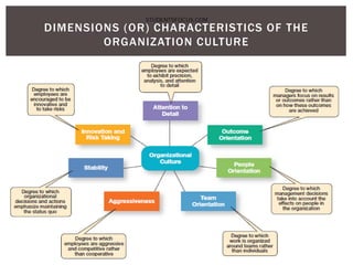 DIMENSIONS (OR) CHARACTERISTICS OF THE
ORGANIZATION CULTURE
STUDENTSFOCUS.COM
 