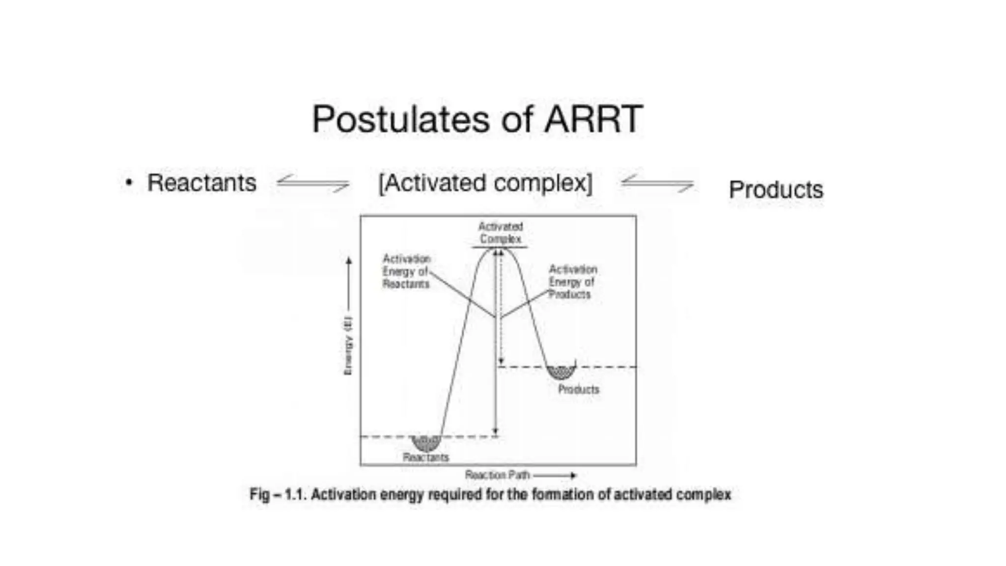 Chemical Kinetics and Catalysis -Absolute Reaction Rate Theory in ...