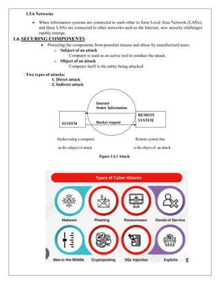 1.5.6 Networks
 When information systems are connected to each other to form Local Area Network (LANs),
and these LANs are connected to other networks such as the Internet, new security challenges
rapidly emerge.
1.6.SECURING COMPONENTS
 Protecting the components from potential misuse and abuse by unauthorized users.
o Subject of an attack
Computer is used as an active tool to conduct the attack.
o Object of an attack
Computer itself is the entity being attacked
Two types of attacks:
1. Direct attack
2. Indirect attack
 