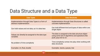 Unit.1 Introduction to Data Structuresres | PPT