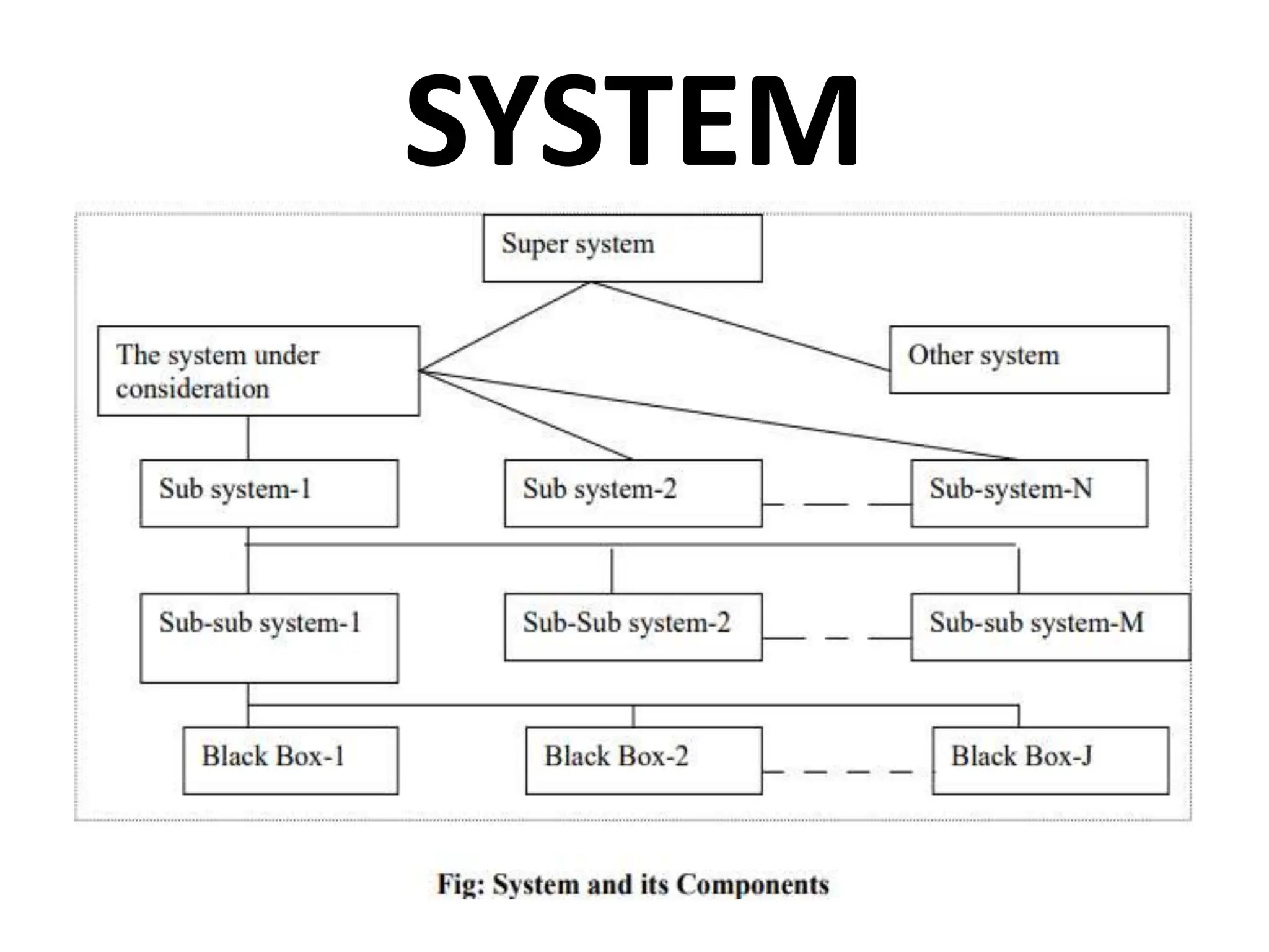 SYSTEM
 