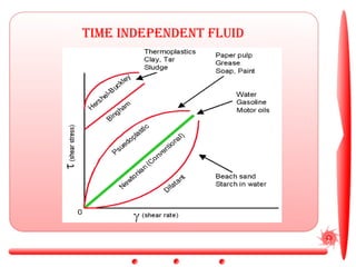 Time Independent Fluids Food Engineering, rheology of foods, visco-elastic model, theological ...