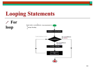 Looping Statements
 For
loop
101
 