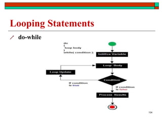Looping Statements
 do-while
104
 