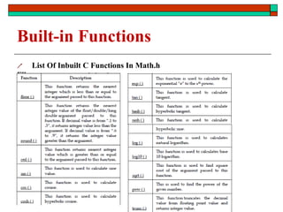 Built-in Functions
 List Of Inbuilt C Functions In Math.h
File:
 