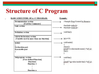 Structure of C Program
 
