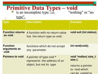 Primitive Data Types – void
 is an incomplete type. i.e. "nothing" or "no
type".
 It is used in three kinds of situations
Type Description Example
Function returns
as void
A function with no return value
has the return type as void.
void exit (int status);
Function
arguments as
void
functions which do not accept
any parameter.
int rand(void);
Pointers to void A pointer of type void *
represents the address of an
object, but not its type
void *malloc( size_t
size );
returns a pointer
to void which
 