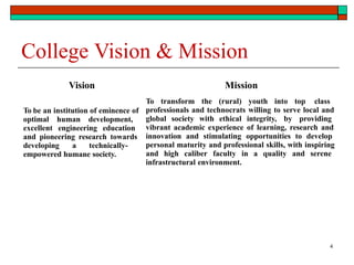 4
College Vision & Mission
Vision Mission
To be an institution of eminence of
optimal human development,
excellent engineering education
and pioneering research towards
developing a technically-
empowered humane society.
To transform the (rural) youth into top class
professionals and technocrats willing to serve local and
global society with ethical integrity, by providing
vibrant academic experience of learning, research and
innovation and stimulating opportunities to develop
personal maturity and professional skills, with inspiring
and high caliber faculty in a quality and serene
infrastructural environment.
 