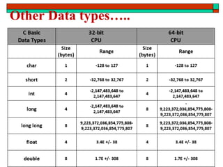 Other Data types…..
 