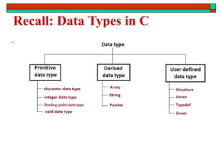 Recall: Data Types in C
 