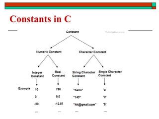 Constants in C
 