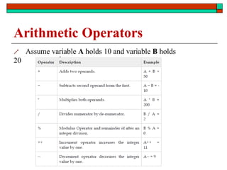 Arithmetic Operators
 Assume variable A holds 10 and variable B holds
20
 