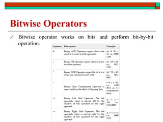 Bitwise Operators
 Bitwise operator works on
operation.
bits and perform bit-by-bit
 