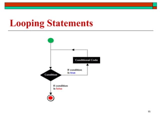 Looping Statements
95
 
