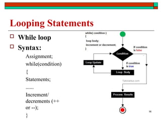 Looping Statements
 While loop
 Syntax:
Assignment;
while(condition)
{
Statements;
......
Increment/
decrements (++
or --);
}
98
 
