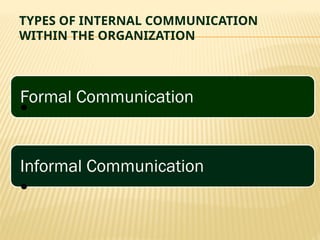 TYPES OF INTERNAL COMMUNICATION
WITHIN THE ORGANIZATION
Formal Communication
•
Informal Communication
•
 