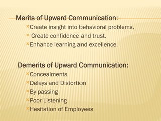 Merits of Upward Communication:
Create insight into behavioral problems.
 Create confidence and trust.
Enhance learning and excellence.
Demerits of Upward Communication:
Concealments
Delays and Distortion
By passing
Poor Listening
Hesitation of Employees
 