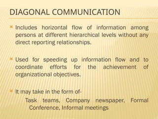 DIAGONAL COMMUNICATION
 Includes horizontal flow of information among
persons at different hierarchical levels without any
direct reporting relationships.
 Used for speeding up information flow and to
coordinate efforts for the achievement of
organizational objectives.
 It may take in the form of-
Task teams, Company newspaper, Formal
Conference, Informal meetings
 