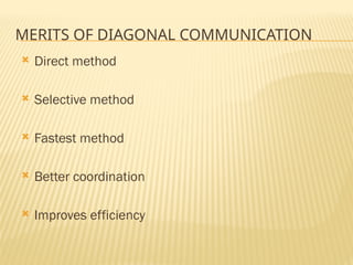 MERITS OF DIAGONAL COMMUNICATION
 Direct method
 Selective method
 Fastest method
 Better coordination
 Improves efficiency
 