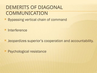DEMERITS OF DIAGONAL
COMMUNICATION
 Bypassing vertical chain of command
 Interference
 Jeopardizes superior’s cooperation and accountability.
 Psychological resistance
 