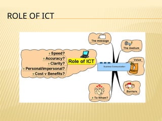 ROLE OF ICT
 