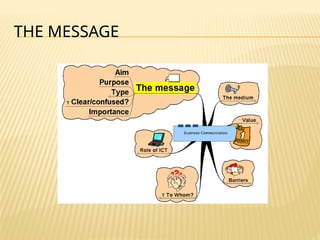 THE MESSAGE
 