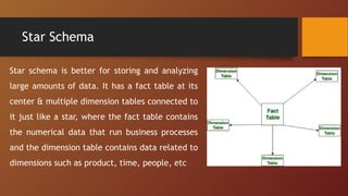 Star Schema
Star schema is better for storing and analyzing
large amounts of data. It has a fact table at its
center & multiple dimension tables connected to
it just like a star, where the fact table contains
the numerical data that run business processes
and the dimension table contains data related to
dimensions such as product, time, people, etc
 
